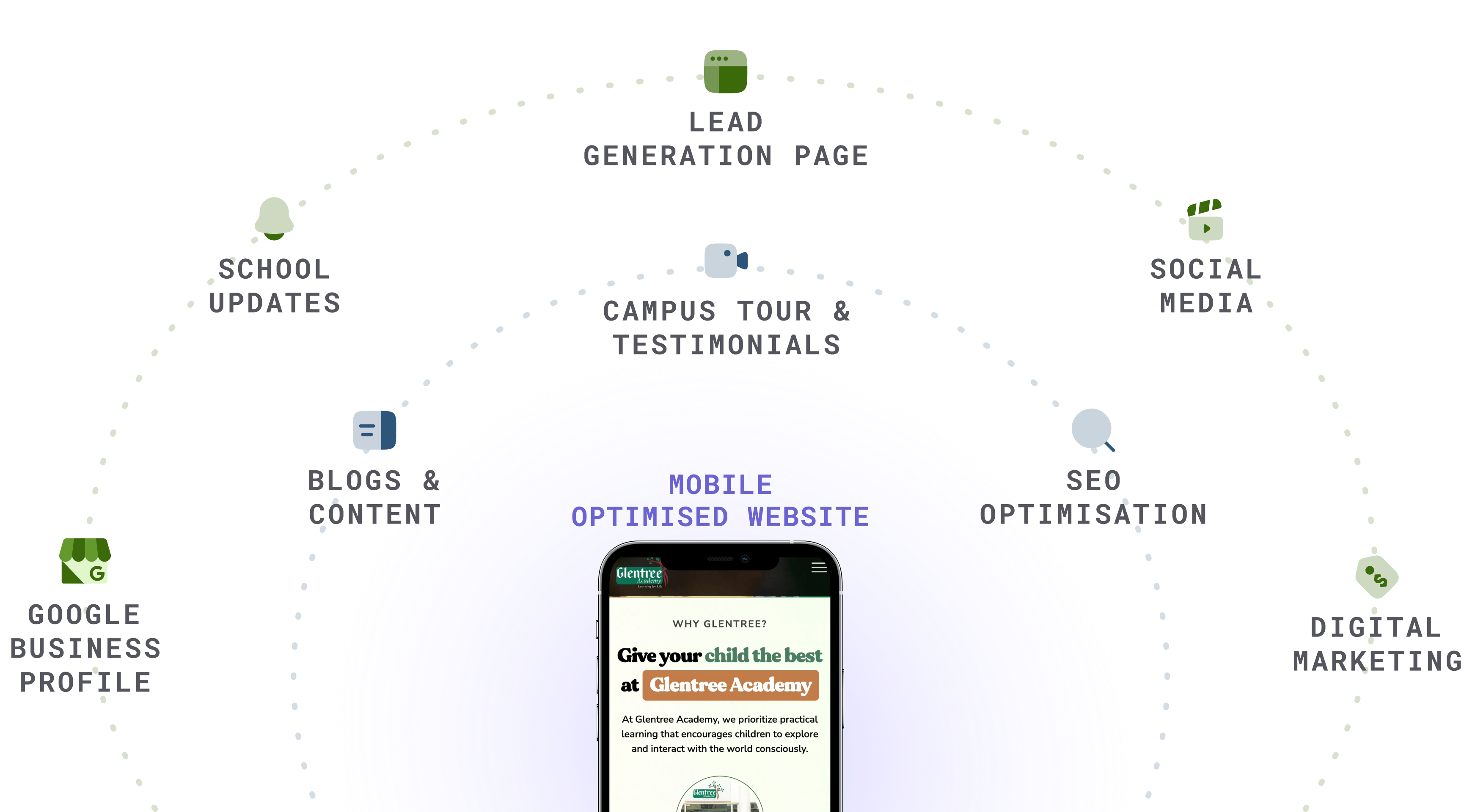 Website Anchor Point