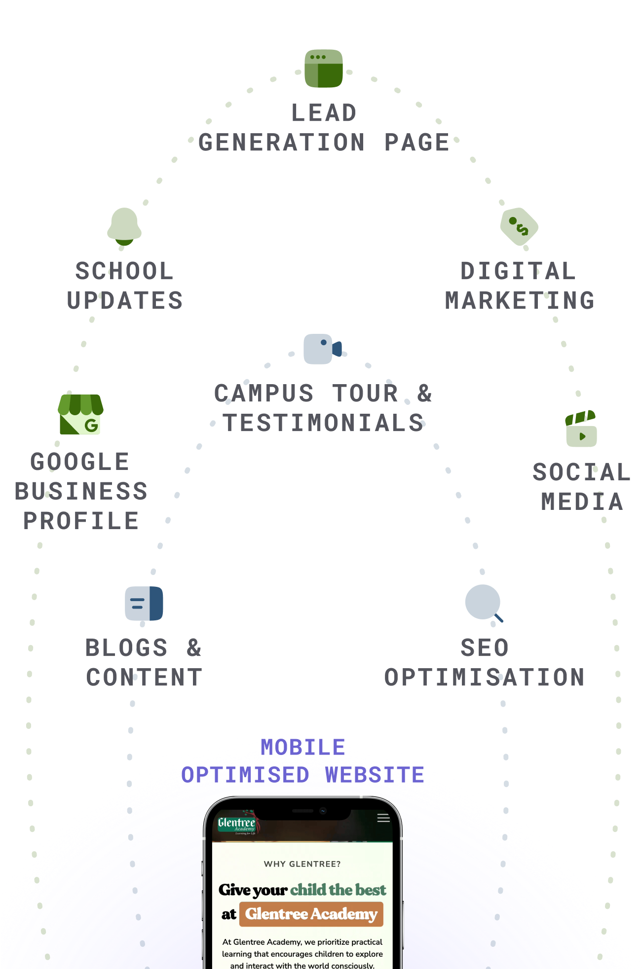 Website Anchor Point